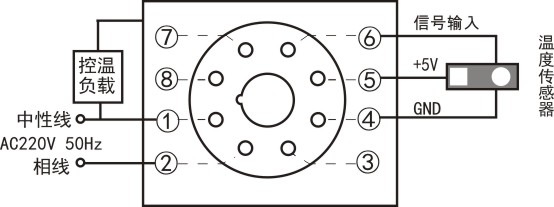 PWK-Z(TH)溫濕度控制器