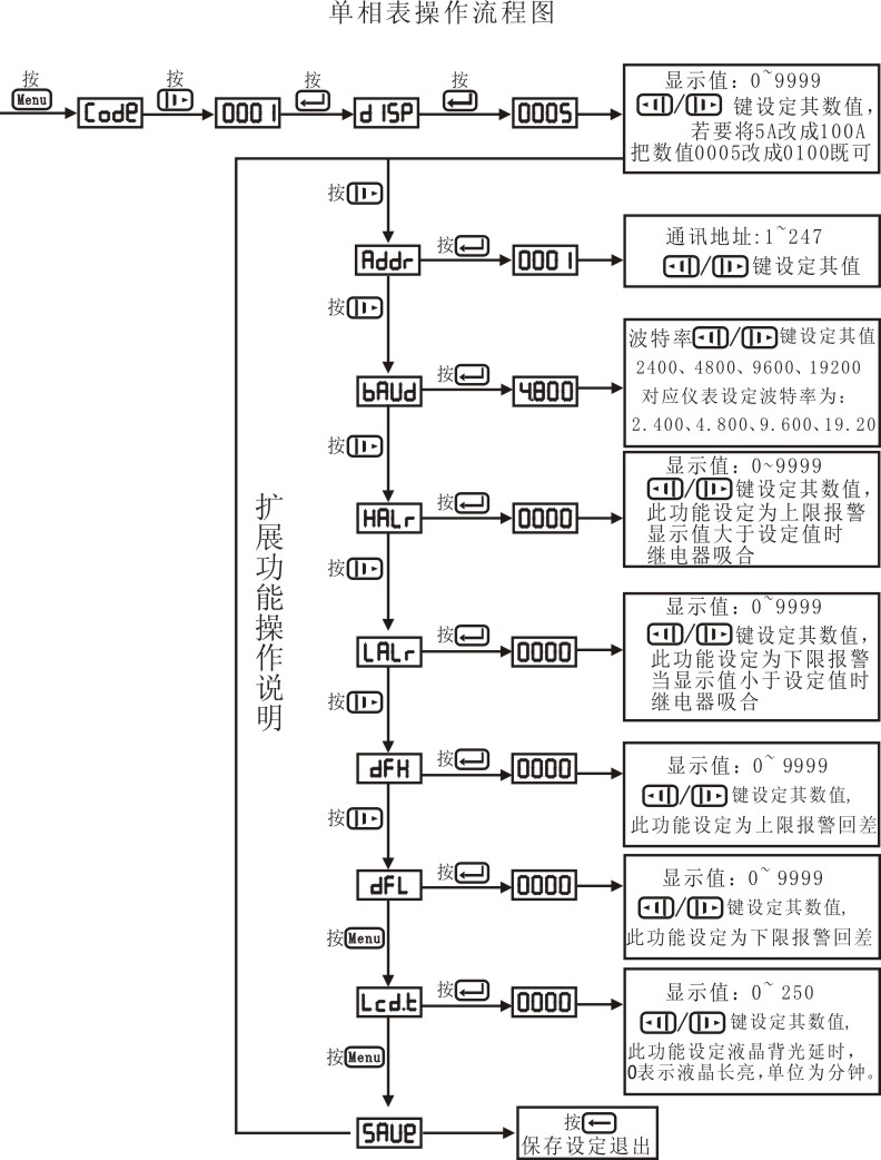 單相表功能操作流程圖