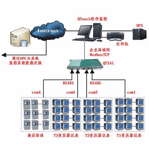 三亞雙大國際公館監(jiān)控系統(tǒng)解決方案