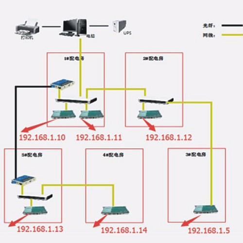 武漢海天歡樂購監(jiān)控系統(tǒng)解決方案